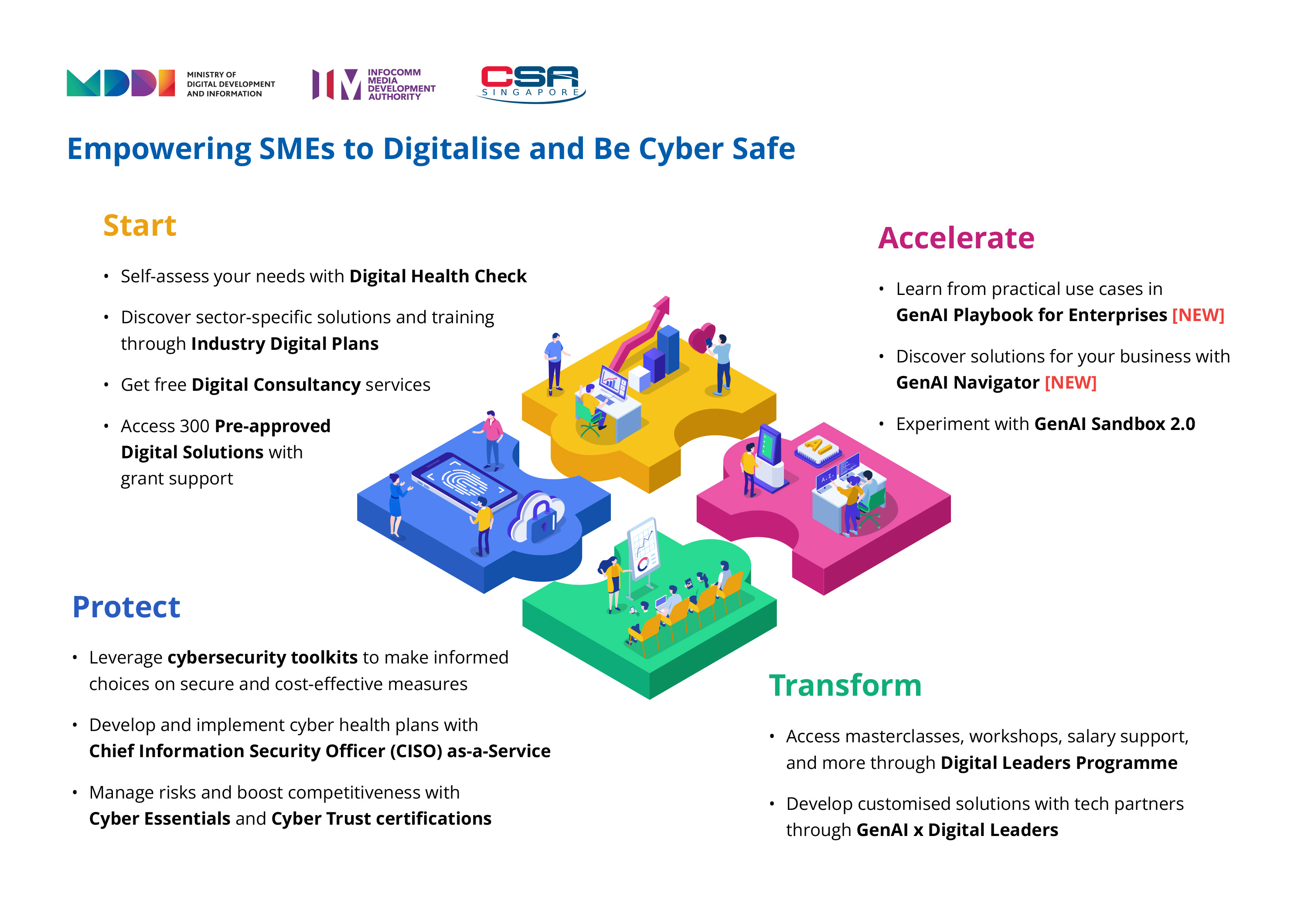 Infographic on Empowering SMEs to Digitalise and Be Cyber Safe